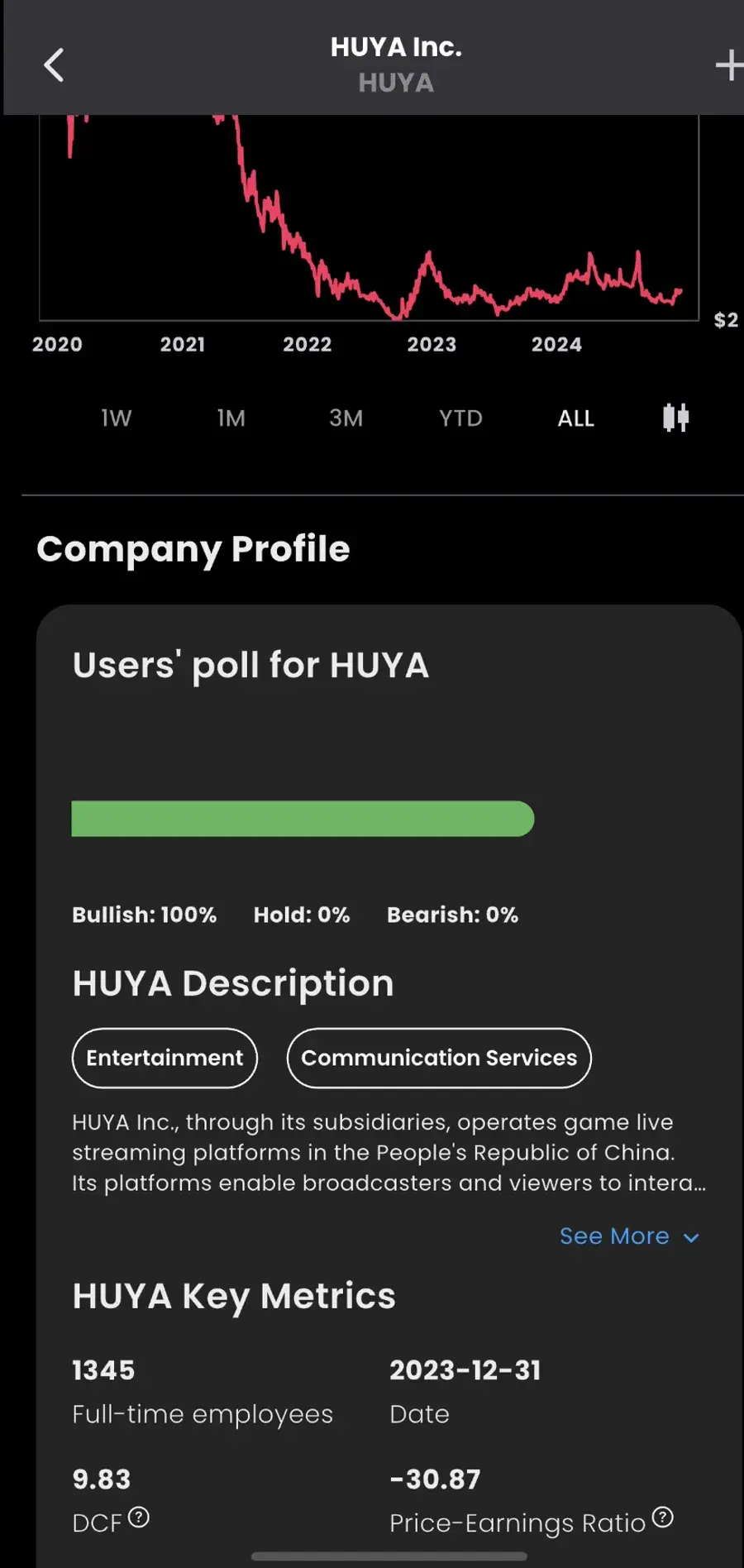 Screenshot of community polls with financial data.